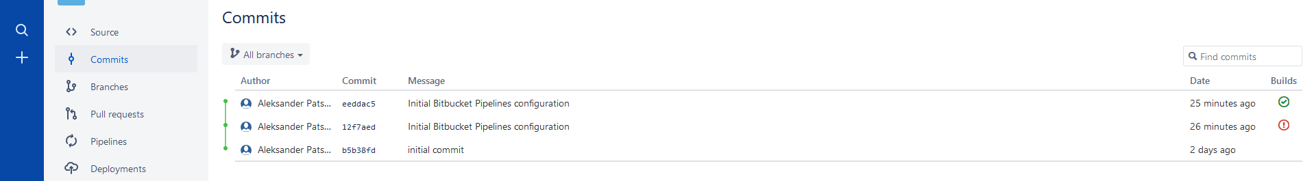pipelines commits