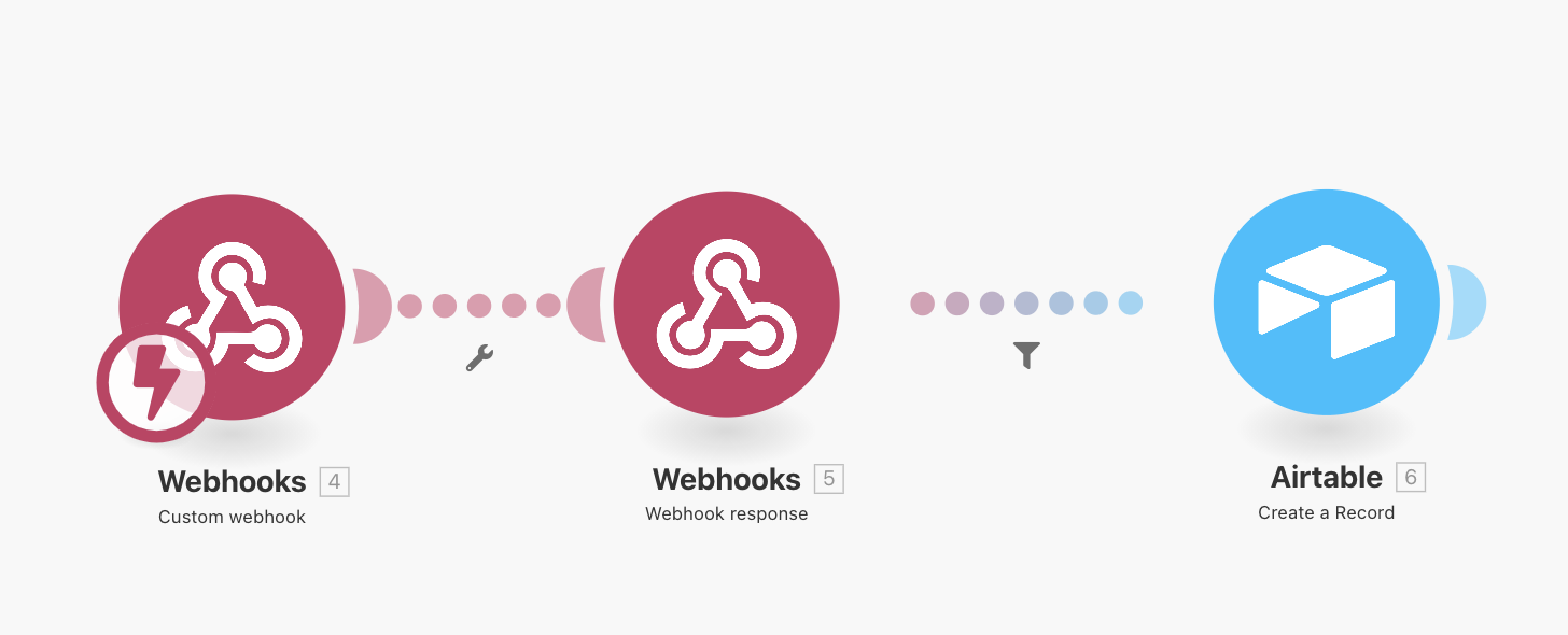 automatyzacja oceny maili