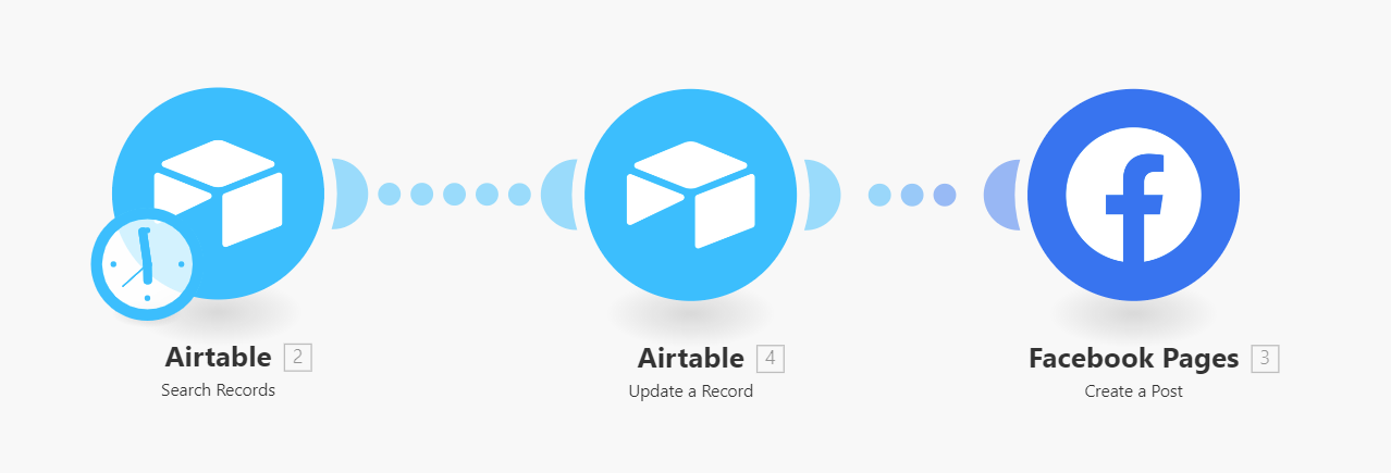 flow dla recyklingu treści