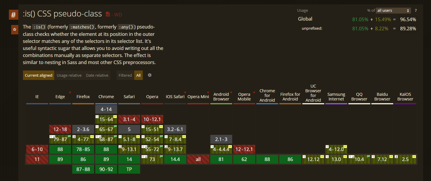 wsparcie is w przeglądarkach