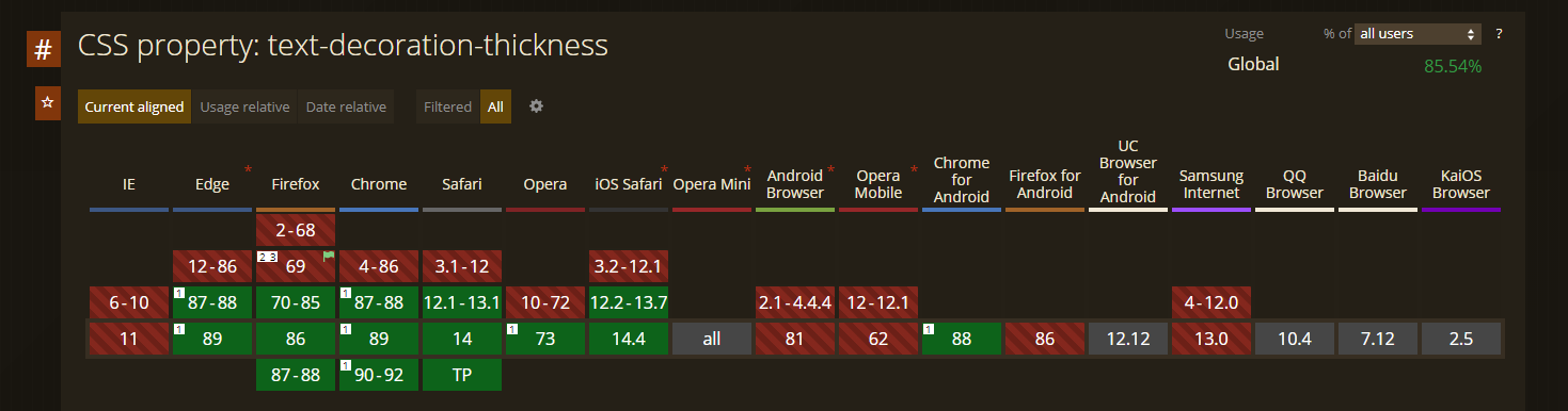 wsparcie dla text-decoration-thickness w przeglądarkach