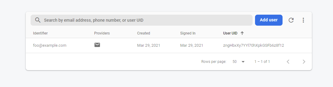 lista użytkowników w panelu firebase