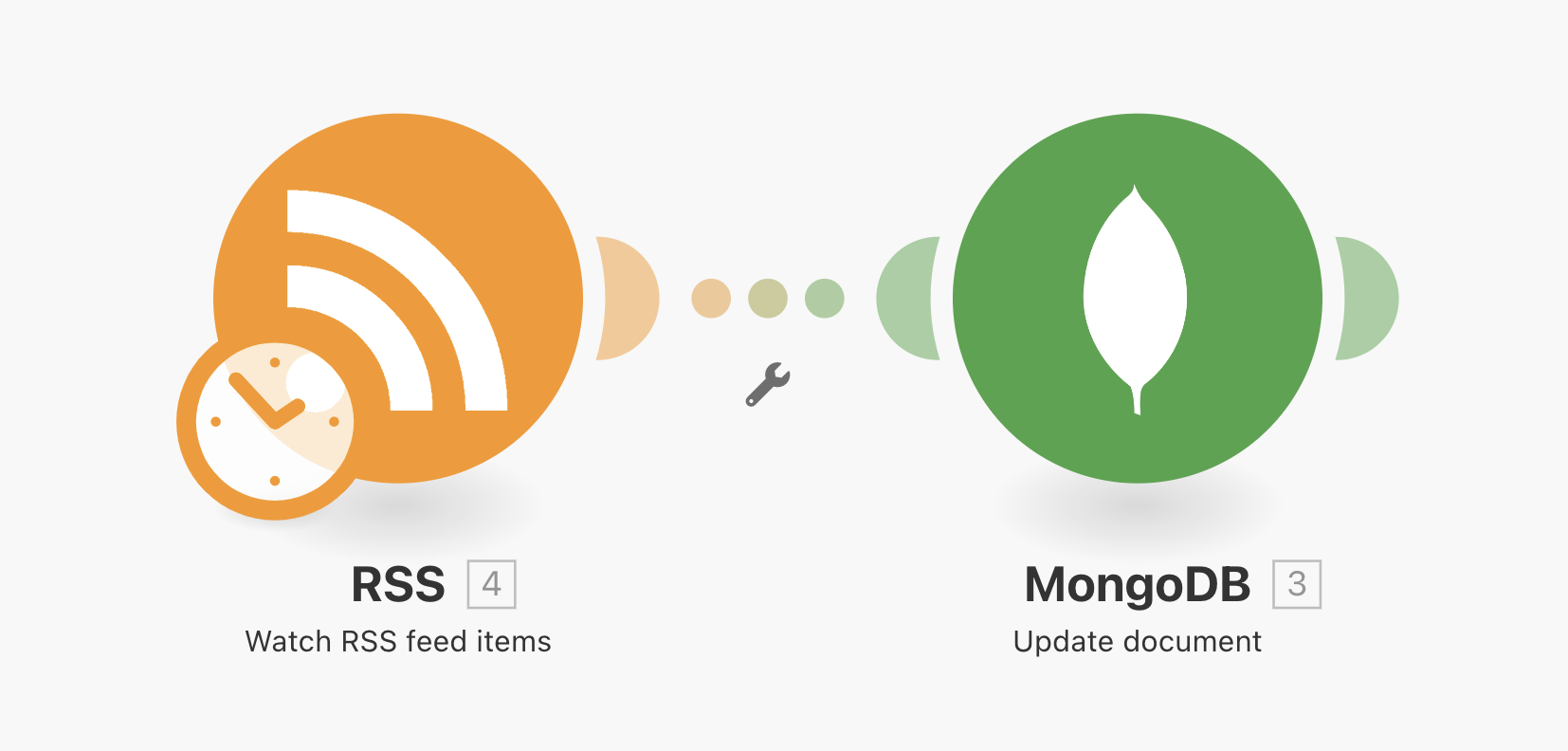 automatyzacja w integromat
